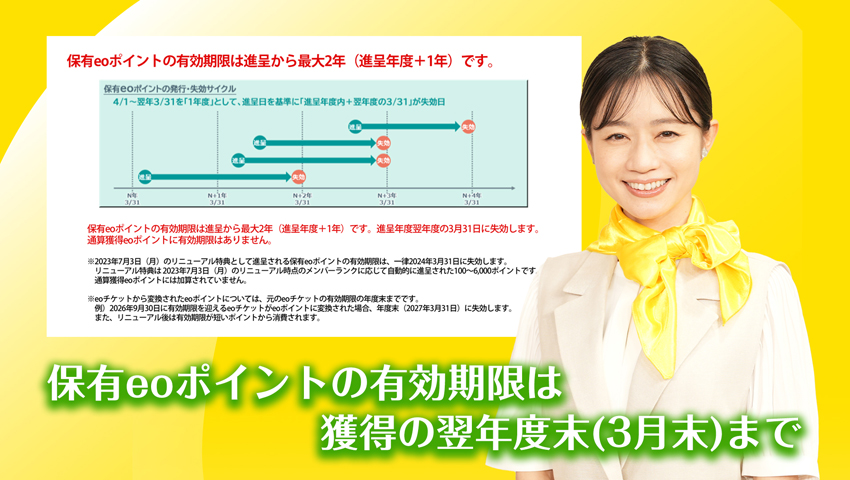 eoポイント／eo光チャンネルから3月の特別番組のお知らせ